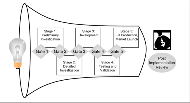 intoceramics stage gate process